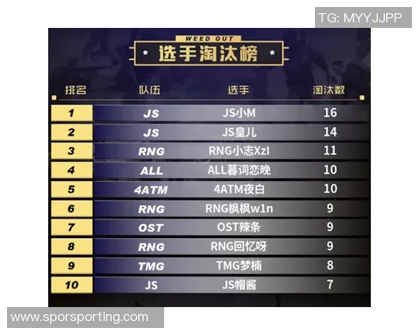 和平精英个人能力排行榜揭晓RNG战队荣登第二名引发热议