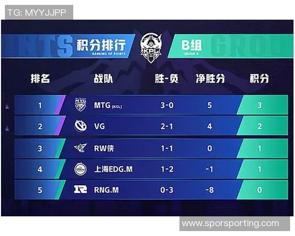 南京排球队以58分稳居冠军赛积分榜首位力争夺冠荣耀 南京排球队以58分稳居冠军赛积分榜首位力争夺冠荣耀